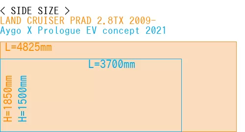 #LAND CRUISER PRAD 2.8TX 2009- + Aygo X Prologue EV concept 2021
